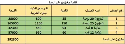 استخراج مخزون اخر المده