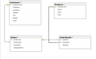 قاعدة بيانات