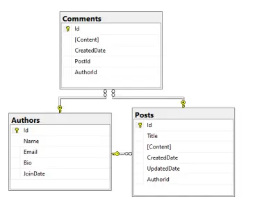 Create .NET Web API for Blog Application