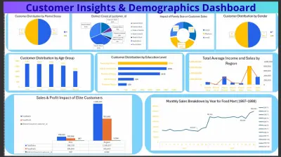 تحليل بيانات مبيعات متجر FoodMart باستخدام Excel