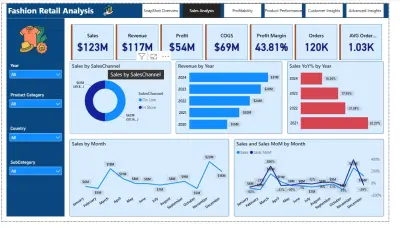 تصميم لوحة تحليلات Power BI احترافية لتحليل مبيعات قطاع الأزياء (Fashion Retail Analysis Dashboard)