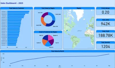 لوحة تحكم تحليل المبيعات والمنتجات بإستخدام Excel و Power BI