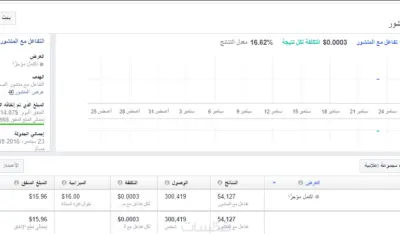 إعلانات ممولة