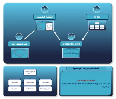 من الإبلاغ الورقي إلى السلامة الذكية: كيف يُنقذ Synergy Life آلاف العمال؟