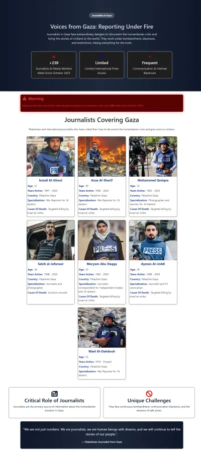 عن صحفيي غزة