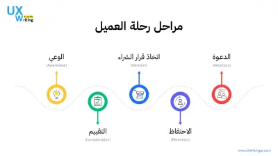 خطة تسويقية+تحليل بيانات=الوصول للقمة