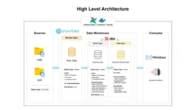 Modern Data Stack Pipeline