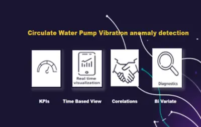 Interactive Dashboards using PowerBI