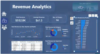 تحليل بياناتك وتصميم Dashboard تفاعلي احترافي باستخدام Power BI