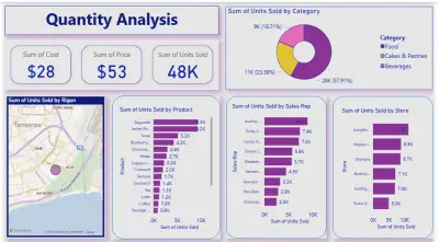 تحليل بياناتك وتصميم Dashboard تفاعلي احترافي باستخدام Power BI