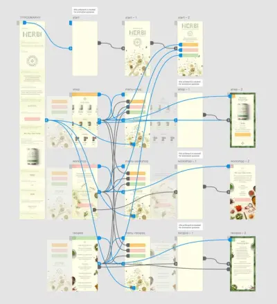 سأبني لك Prototype تفاعلي كامل لتطبيقك على Figma