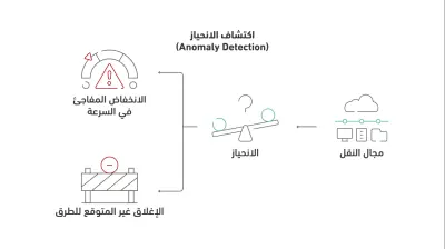 تصميم فيديو إنفوجرافيك احترافي لتبسيط الدروس والمناهج