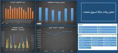 تحليل مبيعات شركت تسويق منتجات
