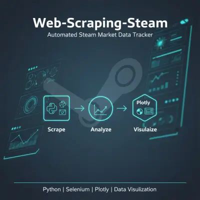 Steam Web Scraping - استخراج المعلومات من موقع ستيم