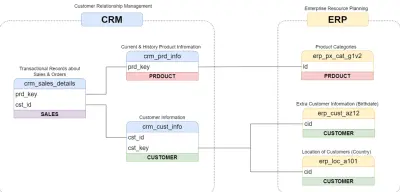 SQL Datawarehouse