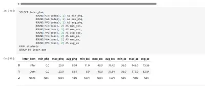 sql analyzing student mental health