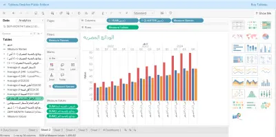 Dashboard تفاعلي باستخدام برنامج ال Tableau