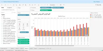 Dashboard تفاعلي باستخدام برنامج ال Tableau