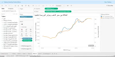 Dashboard تفاعلي باستخدام برنامج ال Tableau