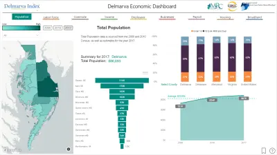 Dashboard تفاعلي باستخدام مواقع الذكاء الاصطناعي Chatgpt , Prexility