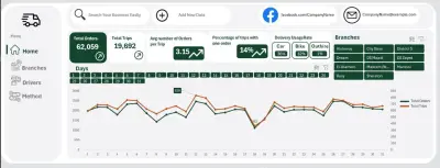 Dashboard تفاعلي باستخدام برنامج ال EXCEL