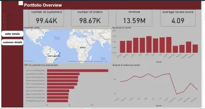 E-commerce Customer & Seller Analytics Dashboard
