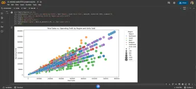 Adidas Sales EDA & Dashboard (Python/Dash)