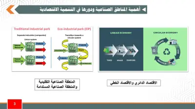 تصميم حفيبة تدريبية لبرنامج تدريبي وورشة عمل
