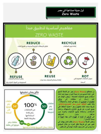 مشروع حكومي للتحول نحو المدن الذكية المستدامة