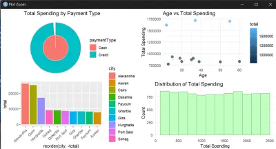 Grocery Data "بيانات بقالة" تجربة جامعية