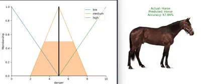 برنامج التعرف على الحيوانات وتحديد خطورتها