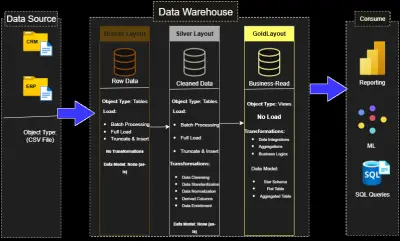 Big Data Spark
