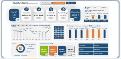 تحليل بياناتك وعرضها بطريقة احترافية باستخدام Excel