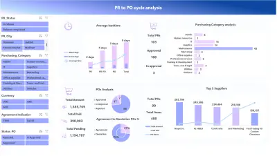داشبورد احترافية بإستخدام Excel | لقسم سلاسل الإمداد، تقود الى اتخاذ قرارات.