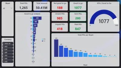 داشبورد احترافية بإستخدام Power BI | تحليل البيانات لتنظيم العلاقة بين قسم المشتريات والمالية.