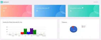 منصة Scheduler لإدارة ومراقبة تشغيل الباتشات