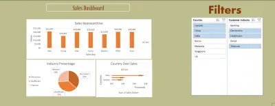 تصميم وتحليل بيانات احترافي باستخدام Excel (تنظيم – تقارير – Dashboard)
