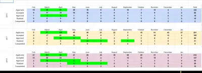 ادخال البيانات بشكل منظم و احترافي داخل ملف اكسيل يساعدك علي تحليل البيانات بسهوله اكبر (بحد اقصي 10 صفحات)