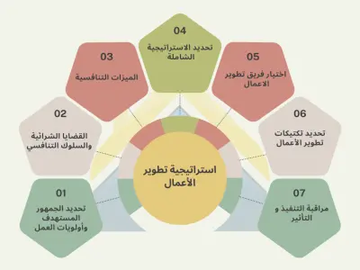خبره كبيره في الشئون الاداريه