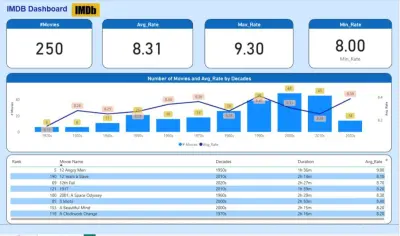 IMDB Movies Dashboard