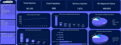 تحليل بيانات حوادث الطرق باستخدام Excel لاستخراج الأسباب والعوامل المؤثرة
