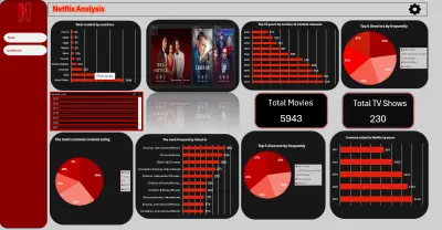 تحليل بيانات Netflix باستخدام Excel و لاستخراج الأنماط والاتجاهات