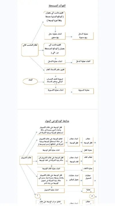 كتابة ملف محاسبة باللغة العربية