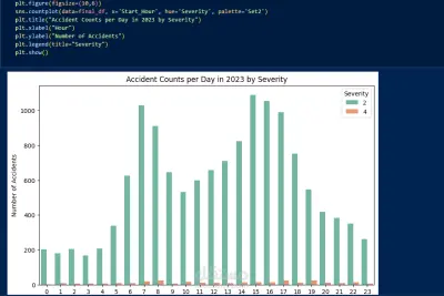 US-Accidents Dataset