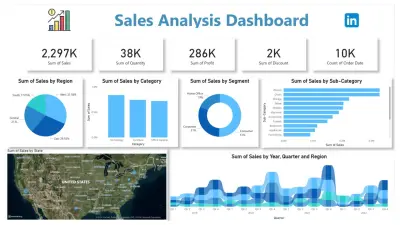 تحليل بيانات المبيعات وتصميم لوحة تحكم تفاعلية (Dashboard) باستخدام Python وExcel