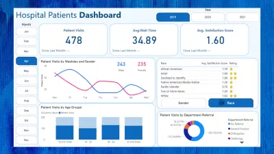 صورة العمل داشبورد لزيارات المرضى Hospital Patients Dashboard