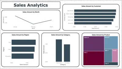 صورة العمل لوحة تحكم لمبيعات متجر الكترونيات باستخدام Power BI