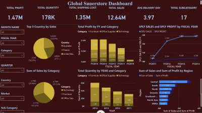 Dashboard تحليلية لمتجر عالمي باستخدام Power BI