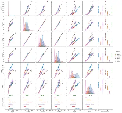 Fish Species Classification and Data Analysis using Python (تحليل وتصنيف أنواع الأسماك باستخدام بايثون)