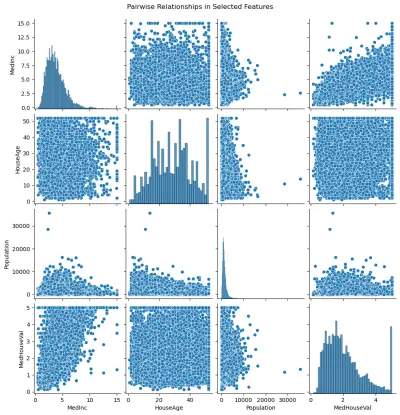 California Housing Price Analysis and Prediction using Python (تحليل وتنبؤ أسعار المساكن في كاليفورنيا باستخدام بايثون)